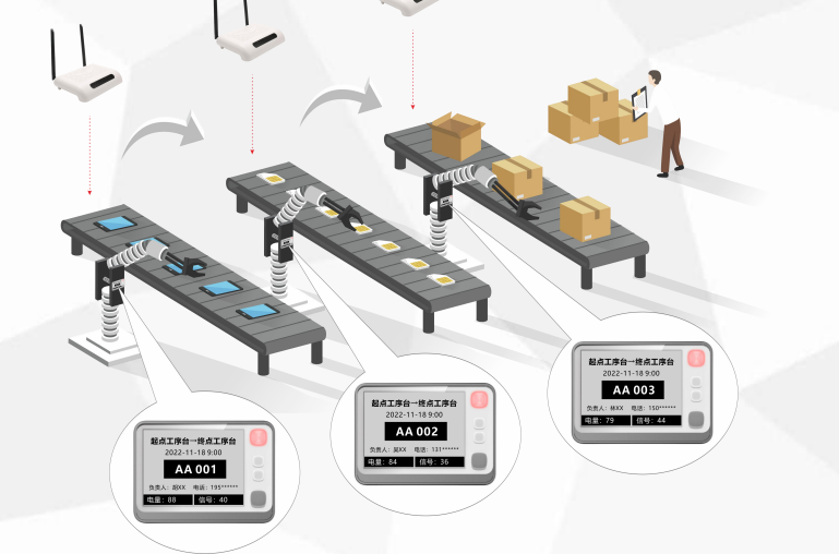 Paperless Picking intelligent device electronic shelf label Warehouse 24 picking label ...